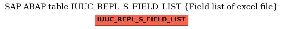 E-R Diagram for table IUUC_REPL_S_FIELD_LIST (Field list of excel file)