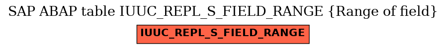 E-R Diagram for table IUUC_REPL_S_FIELD_RANGE (Range of field)