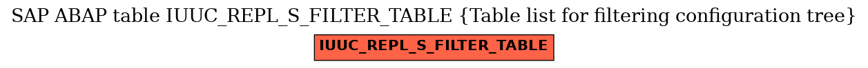 E-R Diagram for table IUUC_REPL_S_FILTER_TABLE (Table list for filtering configuration tree)