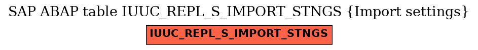 E-R Diagram for table IUUC_REPL_S_IMPORT_STNGS (Import settings)