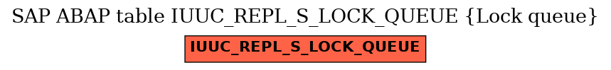 E-R Diagram for table IUUC_REPL_S_LOCK_QUEUE (Lock queue)