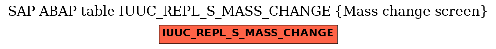 E-R Diagram for table IUUC_REPL_S_MASS_CHANGE (Mass change screen)