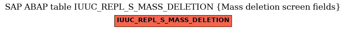 E-R Diagram for table IUUC_REPL_S_MASS_DELETION (Mass deletion screen fields)