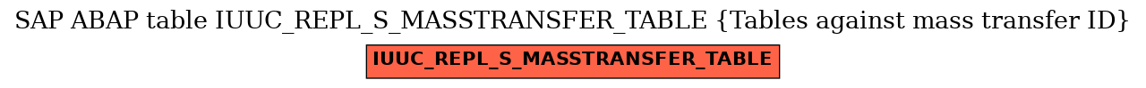 E-R Diagram for table IUUC_REPL_S_MASSTRANSFER_TABLE (Tables against mass transfer ID)