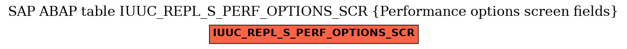 E-R Diagram for table IUUC_REPL_S_PERF_OPTIONS_SCR (Performance options screen fields)