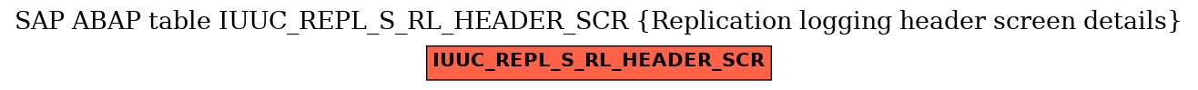 E-R Diagram for table IUUC_REPL_S_RL_HEADER_SCR (Replication logging header screen details)