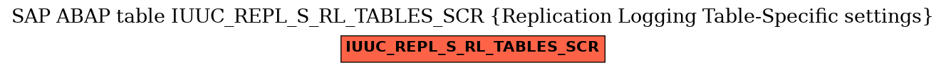 E-R Diagram for table IUUC_REPL_S_RL_TABLES_SCR (Replication Logging Table-Specific settings)