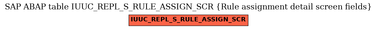 E-R Diagram for table IUUC_REPL_S_RULE_ASSIGN_SCR (Rule assignment detail screen fields)