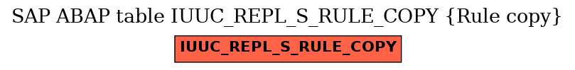 E-R Diagram for table IUUC_REPL_S_RULE_COPY (Rule copy)