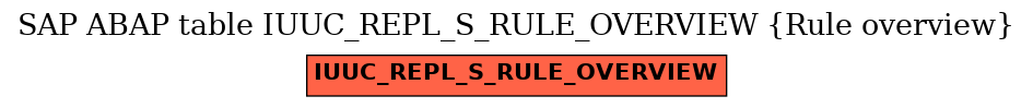 E-R Diagram for table IUUC_REPL_S_RULE_OVERVIEW (Rule overview)