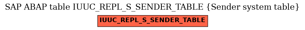 E-R Diagram for table IUUC_REPL_S_SENDER_TABLE (Sender system table)
