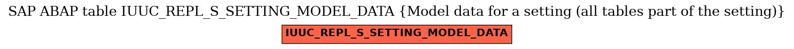 E-R Diagram for table IUUC_REPL_S_SETTING_MODEL_DATA (Model data for a setting (all tables part of the setting))