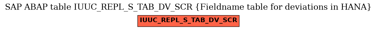 E-R Diagram for table IUUC_REPL_S_TAB_DV_SCR (Fieldname table for deviations in HANA)