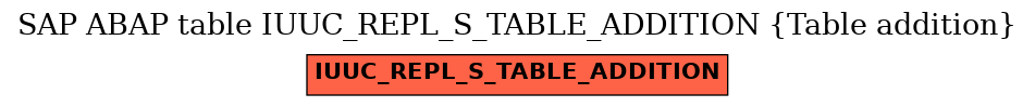 E-R Diagram for table IUUC_REPL_S_TABLE_ADDITION (Table addition)