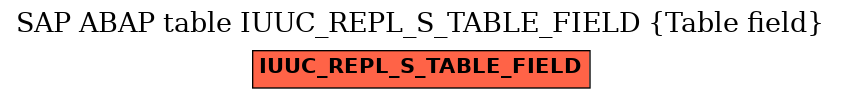E-R Diagram for table IUUC_REPL_S_TABLE_FIELD (Table field)