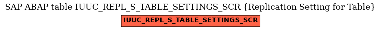 E-R Diagram for table IUUC_REPL_S_TABLE_SETTINGS_SCR (Replication Setting for Table)