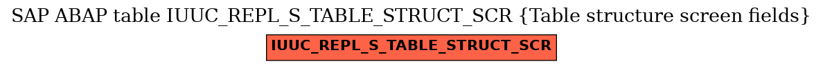 E-R Diagram for table IUUC_REPL_S_TABLE_STRUCT_SCR (Table structure screen fields)