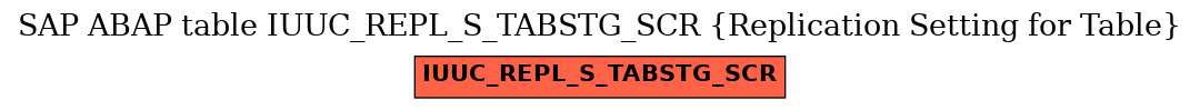 E-R Diagram for table IUUC_REPL_S_TABSTG_SCR (Replication Setting for Table)