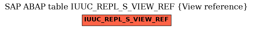 E-R Diagram for table IUUC_REPL_S_VIEW_REF (View reference)