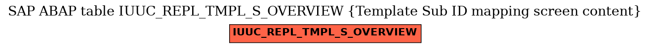 E-R Diagram for table IUUC_REPL_TMPL_S_OVERVIEW (Template Sub ID mapping screen content)