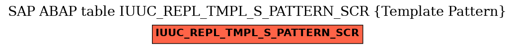 E-R Diagram for table IUUC_REPL_TMPL_S_PATTERN_SCR (Template Pattern)