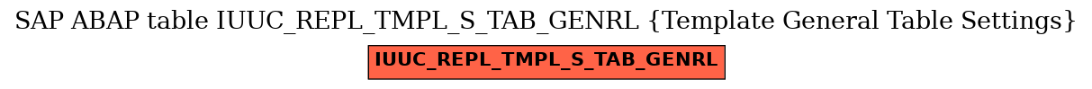 E-R Diagram for table IUUC_REPL_TMPL_S_TAB_GENRL (Template General Table Settings)