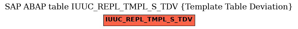 E-R Diagram for table IUUC_REPL_TMPL_S_TDV (Template Table Deviation)