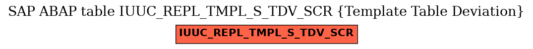 E-R Diagram for table IUUC_REPL_TMPL_S_TDV_SCR (Template Table Deviation)