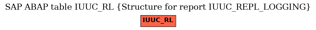 E-R Diagram for table IUUC_RL (Structure for report IUUC_REPL_LOGGING)