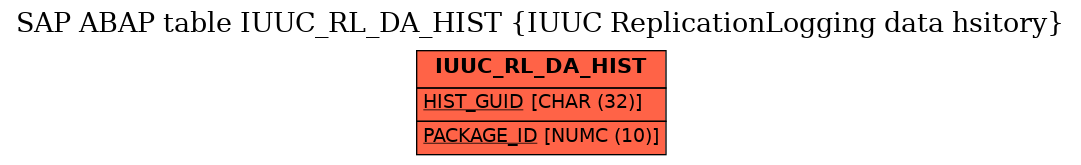 E-R Diagram for table IUUC_RL_DA_HIST (IUUC ReplicationLogging data hsitory)