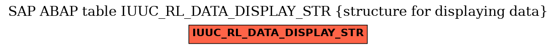 E-R Diagram for table IUUC_RL_DATA_DISPLAY_STR (structure for displaying data)