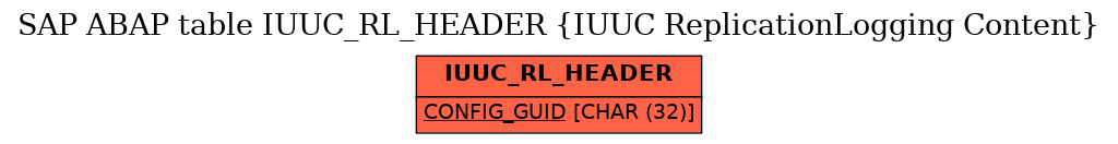 E-R Diagram for table IUUC_RL_HEADER (IUUC ReplicationLogging Content)