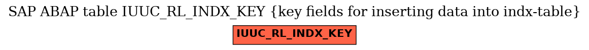E-R Diagram for table IUUC_RL_INDX_KEY (key fields for inserting data into indx-table)