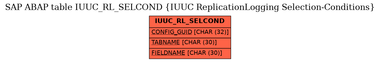 E-R Diagram for table IUUC_RL_SELCOND (IUUC ReplicationLogging Selection-Conditions)