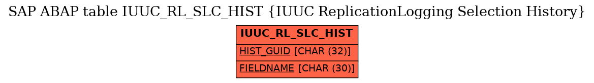 E-R Diagram for table IUUC_RL_SLC_HIST (IUUC ReplicationLogging Selection History)