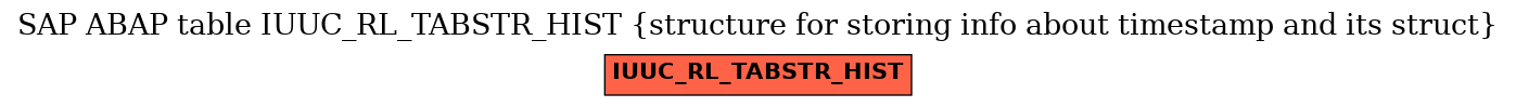 E-R Diagram for table IUUC_RL_TABSTR_HIST (structure for storing info about timestamp and its struct)