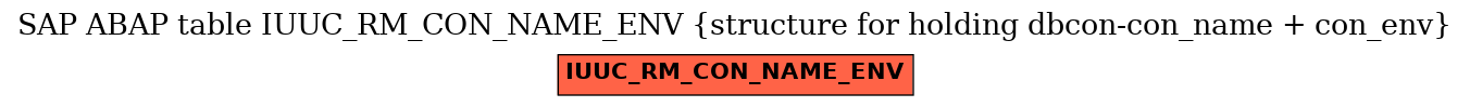 E-R Diagram for table IUUC_RM_CON_NAME_ENV (structure for holding dbcon-con_name + con_env)