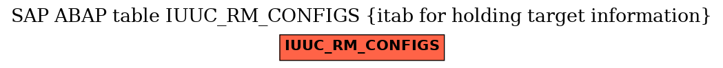 E-R Diagram for table IUUC_RM_CONFIGS (itab for holding target information)