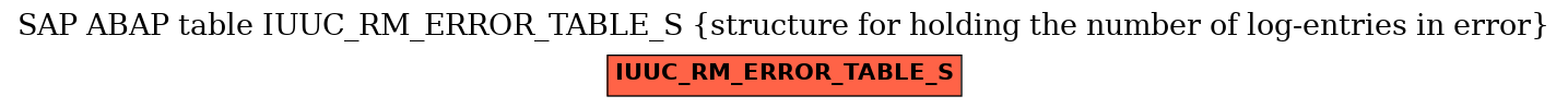 E-R Diagram for table IUUC_RM_ERROR_TABLE_S (structure for holding the number of log-entries in error)