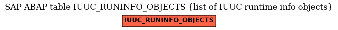E-R Diagram for table IUUC_RUNINFO_OBJECTS (list of IUUC runtime info objects)