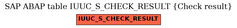 E-R Diagram for table IUUC_S_CHECK_RESULT (Check result)