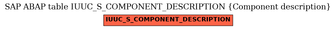 E-R Diagram for table IUUC_S_COMPONENT_DESCRIPTION (Component description)