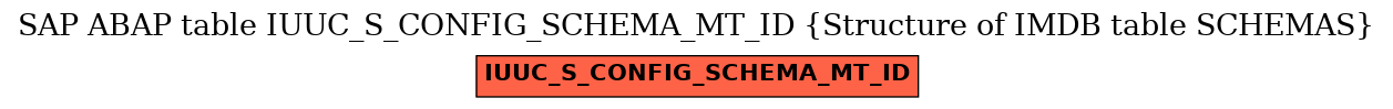 E-R Diagram for table IUUC_S_CONFIG_SCHEMA_MT_ID (Structure of IMDB table SCHEMAS)