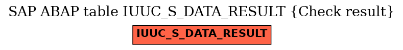 E-R Diagram for table IUUC_S_DATA_RESULT (Check result)