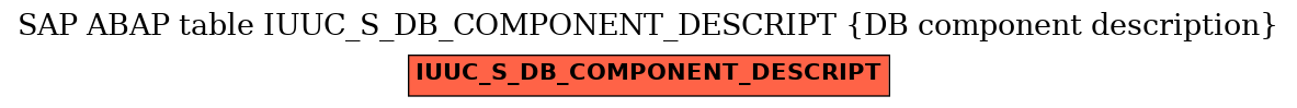 E-R Diagram for table IUUC_S_DB_COMPONENT_DESCRIPT (DB component description)