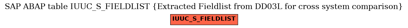 E-R Diagram for table IUUC_S_FIELDLIST (Extracted Fieldlist from DD03L for cross system comparison)