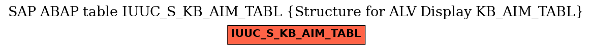 E-R Diagram for table IUUC_S_KB_AIM_TABL (Structure for ALV Display KB_AIM_TABL)