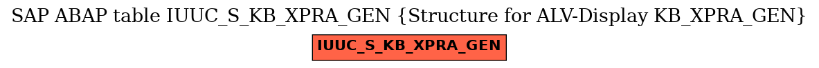 E-R Diagram for table IUUC_S_KB_XPRA_GEN (Structure for ALV-Display KB_XPRA_GEN)