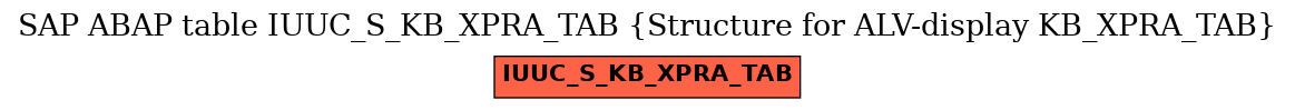 E-R Diagram for table IUUC_S_KB_XPRA_TAB (Structure for ALV-display KB_XPRA_TAB)