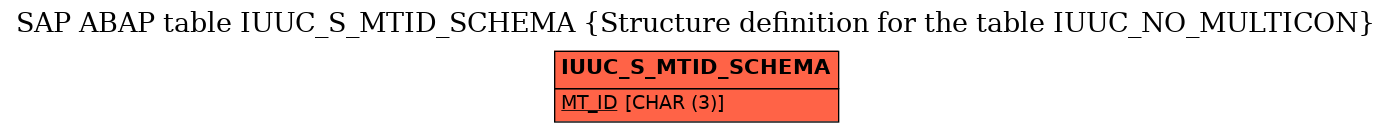 E-R Diagram for table IUUC_S_MTID_SCHEMA (Structure definition for the table IUUC_NO_MULTICON)